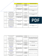 MAKLUMAT KONTRAKTOR KUTIPAN SAMPAH (Done Excel, Done CC)