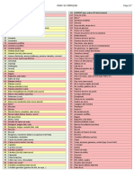 IG Index Glycemique