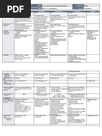 DLL - Mapeh 2 - Q1 - W3