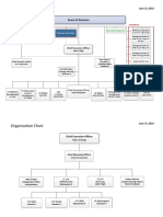 Organogram - Corporate