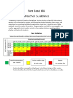 Fort Bend ISD Weather Guidelines