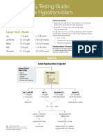 Catalyst One Total t4 Testing Guide en PDF