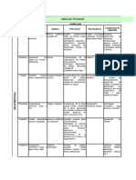 Matriz de Peligros Ferreteria