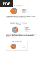 Graficos de Contabilidad