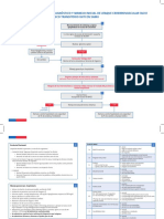 ALGORITMO ACV - MANEJO SAMU - Final PDF