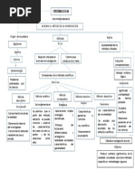 Mapa Conceptual Epistemologia