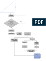 Diagrama de Flujo de La Piedra Caliza