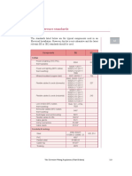 BS&IEC Standards