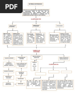 Mapa Conceptual Sistemas Operativos