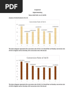 Digital Marketing Assignment