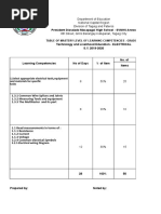 TOS - Grade 10 - Electrical