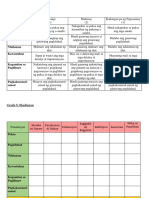 Rubric