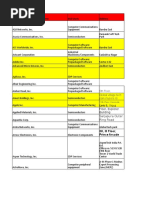 International Companies From 1 To 200