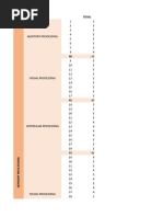 Sensory Profile