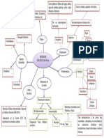 Mapa Semantico de Residuos Sólidos