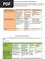 Criterios de Evalucion