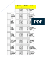 Top 50 Cities