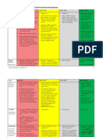 Fidic Comparision