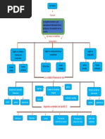 MAPA CONCEPTUAL Los Costos