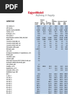 Crude Oil Asseys of Selected Crudes