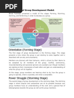 Five Stages of Group Development Model