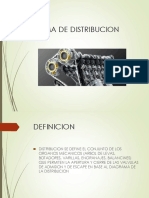 Sistema de Distribucion