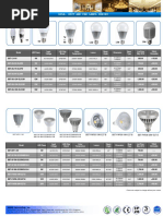 BrightLux LED Catalogue 1-Residential-Commercial Lighting