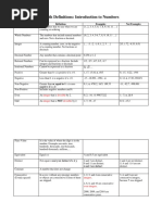 Math Vocabulary and Common Symbols