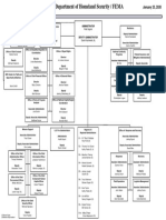 FEMA Org Chart January 23 2020