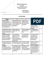 Speech Choir Rubrics