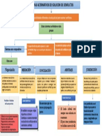 Mapa Conceptual Sistemas de Resolución de Conflicto.