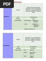 Macrolidos en Odontologia