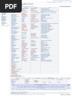 List of Malayalam Films of 2005 - Wikipedia