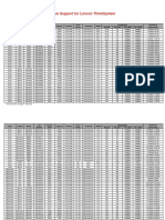 List of ALL SSD