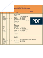 List of Consultants To Whom Work Awarded by The NHAI For NHDP Phase II List