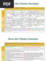 Matriz de Competencias Del Area