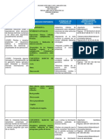 Temas 1° Periodo Matematics Secundaria