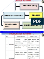 04 File# 04 Balok Lentur SNI 2013