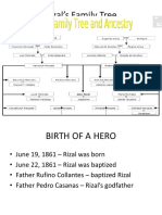 J. Rizal Family Background