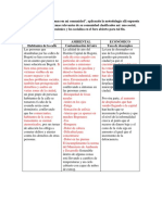 Identificación de Problemas en Mi Comunidad