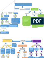 Mapa Conceptual - Descentralización Territorial e Implementacion de Los Acuerdos de Paz