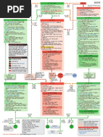 Electrical Distribution (A320)