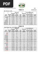 AAAC Acsr Conductor Data