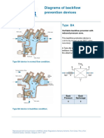 Diagrams of Backflow Prevention Devices