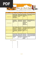 Rubric For Booth Display