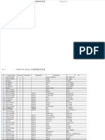 Vdocuments - MX - Sinotruk Howo Truck Parts Catalogue