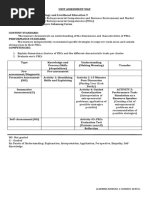 Unit Assessment Map PECs