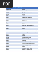 Combinacioness de Teclas