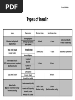 Types of Insulin