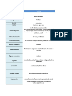 Resumen Primer Parcial Zoologia